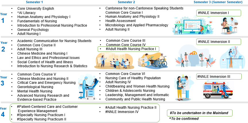 Curriculum Structure