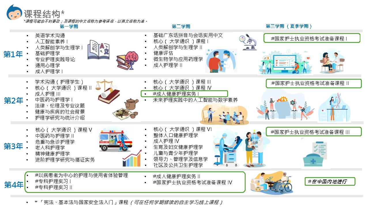 Curriculum Structure
