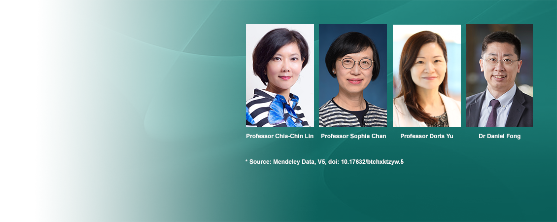 Congratulations to Professor Chia-Chin Lin, Professor Sophia Chan, Professor Doris Yu and Dr Daniel Fong for being listed among the world’s top 2% most cited scientists in their specialty areas by Stanford University in the 2021 career-long most impactful