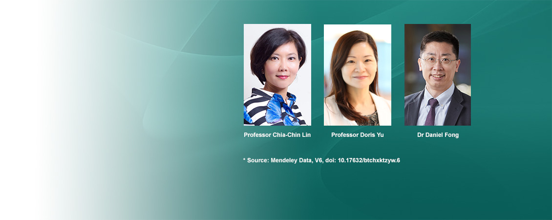 Congratulations to Professor Chia-Chin Lin, Professor Sophia Chan, Professor Doris Yu and Dr Daniel Fong for being listed among the world’s top 2% most cited scientists in their specialty areas by Stanford University in the 2021 career-long most impactful