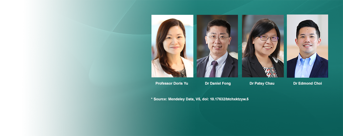 Congratulations to Professor Doris Yu, Dr Daniel Fong, Dr Patsy Chau and Dr Edmond Choi for being listed among the world’s top 2% most cited scientists in their specialty areas by Stanford University in the 2021 single-year most cited scientists list.