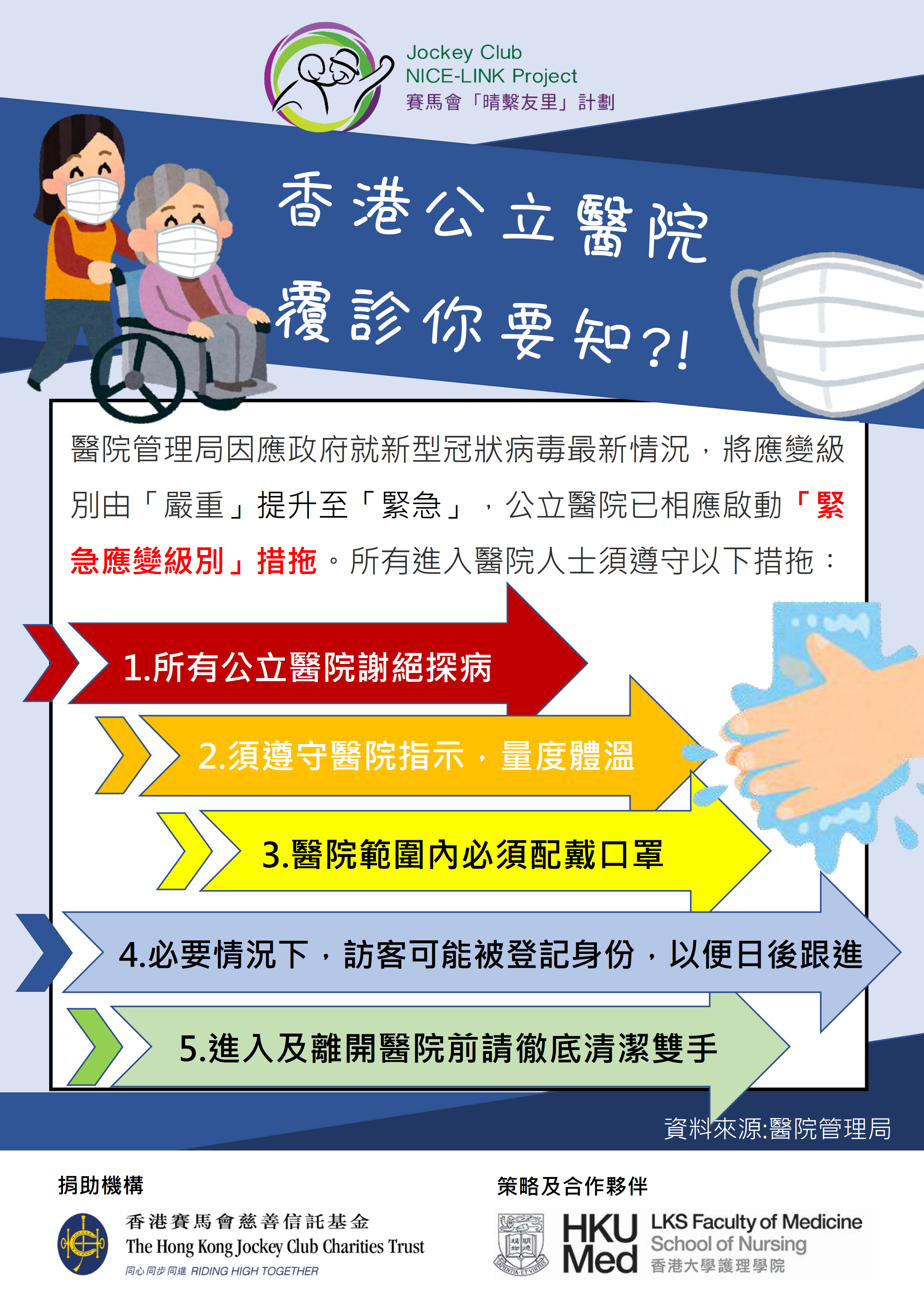 【香港賽馬會尼斯通（HKJC-NICE-LINK）計劃–由護士主導的為偏遠社會孤立人士提供的遠程醫療支持】